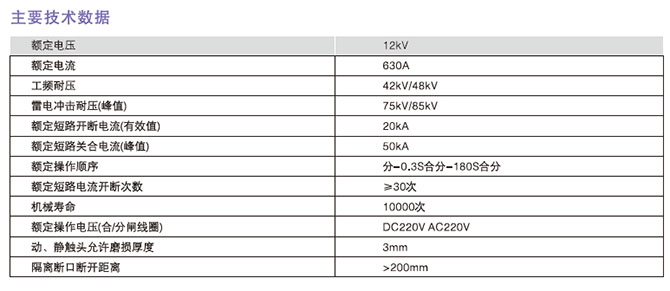 户外高压真空断路器型号含义4