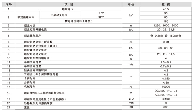 ZW7-40.5型户外真空断路器主要技术参数