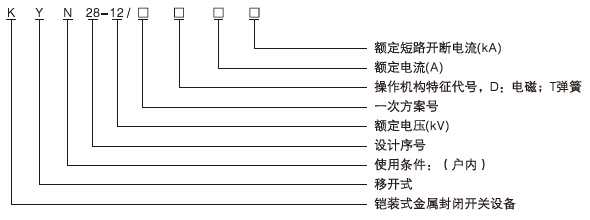 铠装中置式交流金属封闭开关设备型号及含义