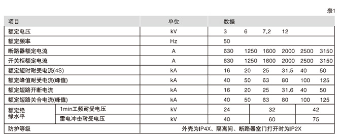 铠装中置式交流金属封闭开关设备技术参数
