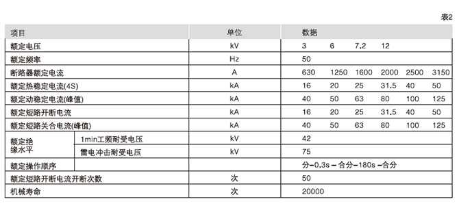 VD4、VS1-12真空断路器技术参数