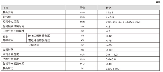 VD4、VS1-12 真空断路器机械特性