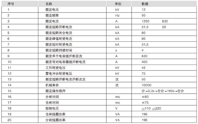 ZN□-12(VHI)真空断路器主要技术参数