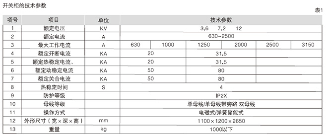 箱型固定式金属封闭开关设备2