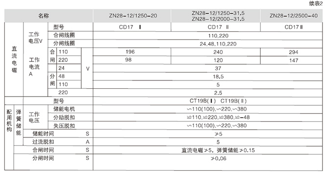 箱型固定式金属封闭开关设备4