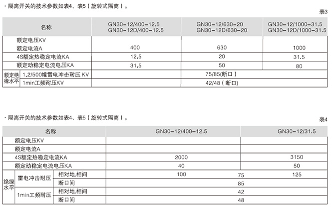 箱型固定式金属封闭开关设备5