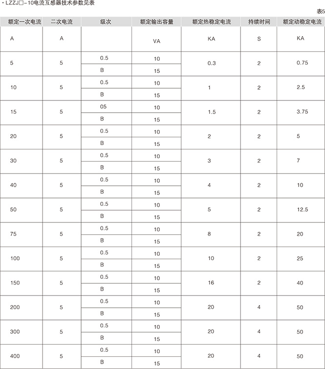 箱型固定式金属封闭开关设备6