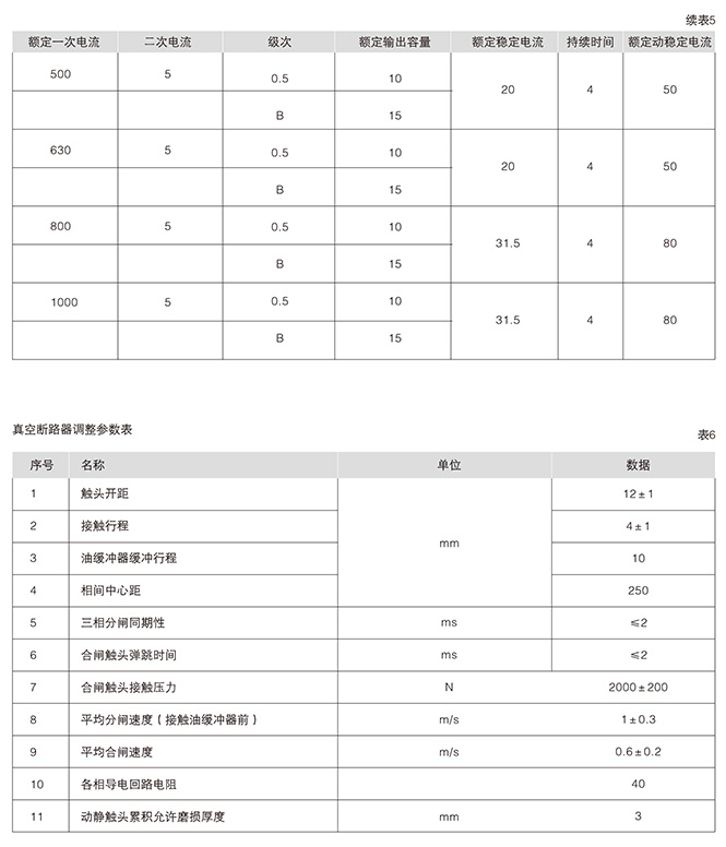 箱型固定式金属封闭开关设备7