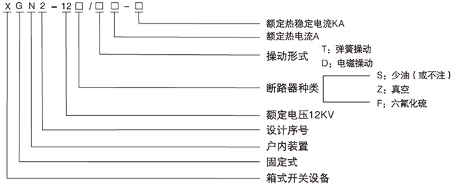 箱型固定式金属封闭开关设备型号及含义