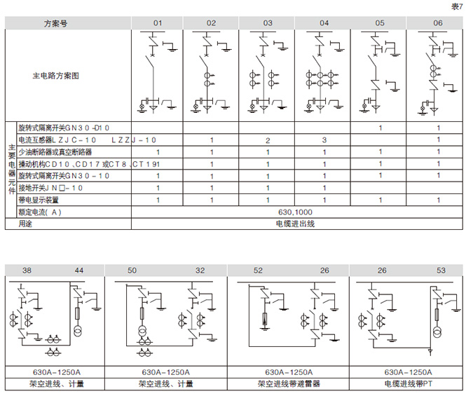 箱型固定式金属封闭开关设备主电路组合方案示例