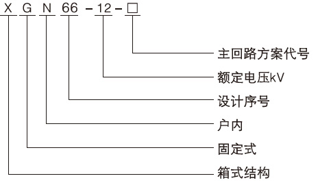 箱型固定式金属封闭开关设备型号及含义