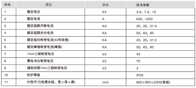 箱型固定式金属封闭开关设备主要技术参数