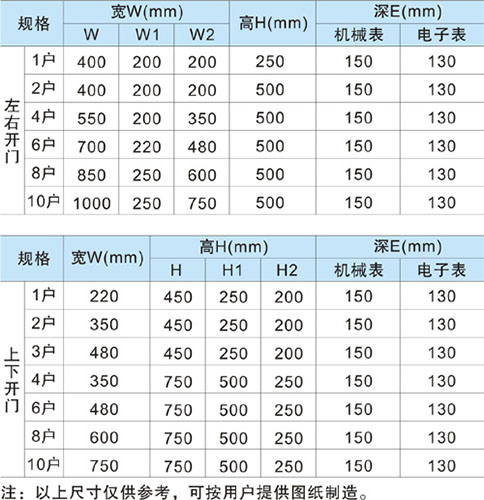 不锈钢单相电表箱外形尺寸