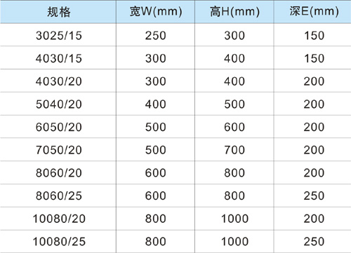 不锈钢JXF控制箱外形尺寸