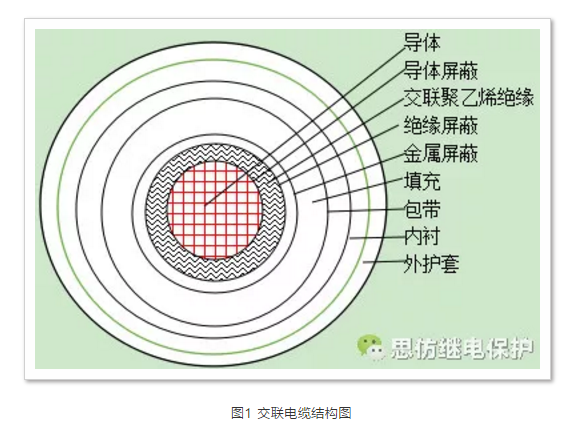 交联电缆结构图