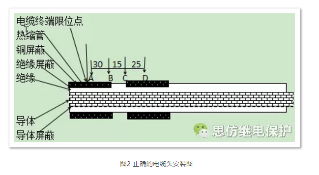 正确的电缆头安装图